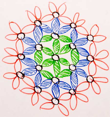 Usign Symbols Circle symbol Rangoli Design